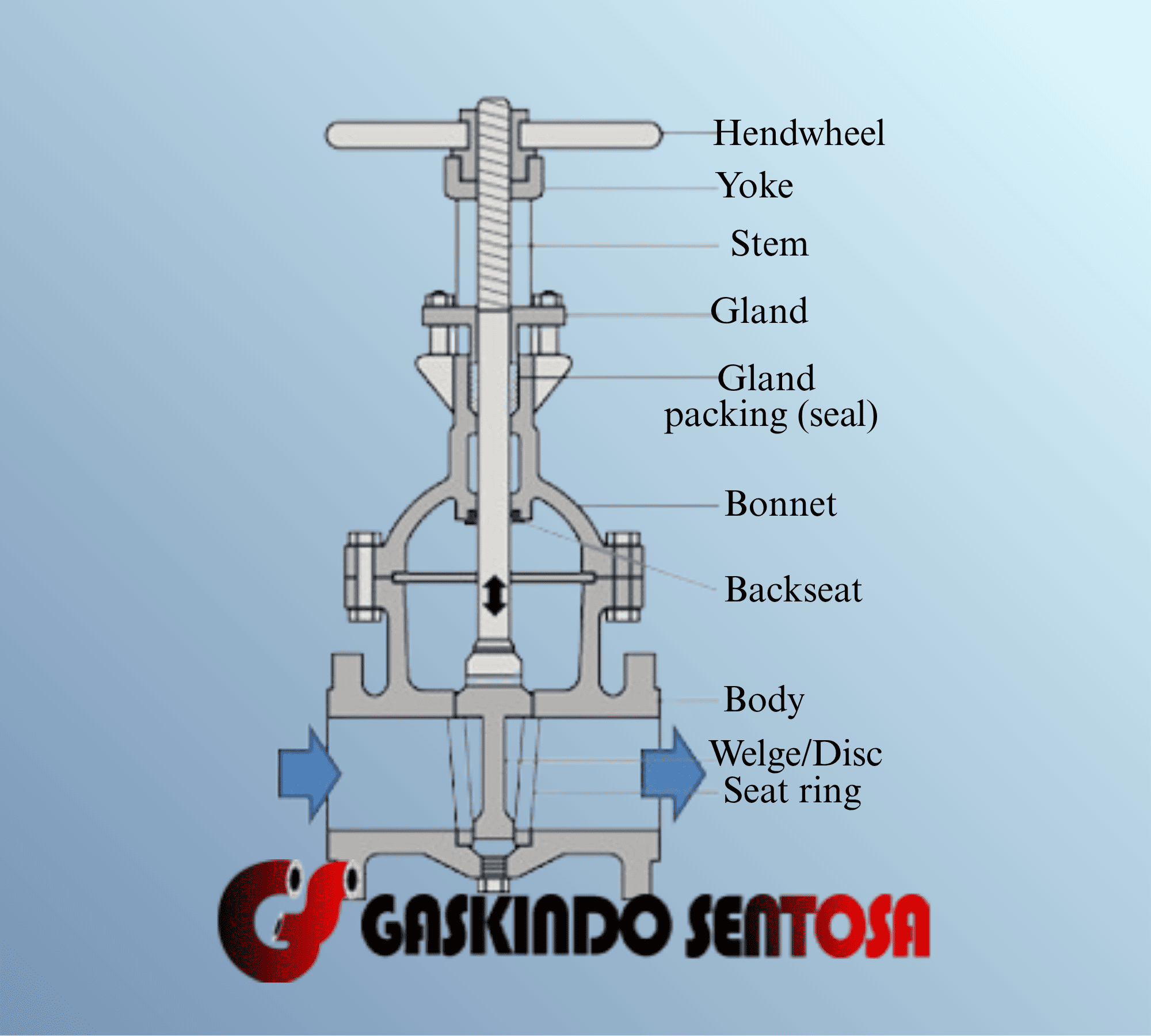 Jual Gate Valve Kitz
